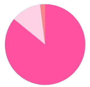 chart work chart work